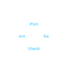 PDCA Planifier, Vérifier, Agir