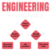 Engineering Flowchart Engineer