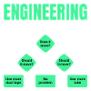 Engineering Flowchart Engineer