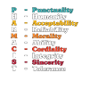 Pharmacist Punctuality Prescription Pharmacy Tech