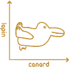 Lapin & Canard