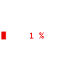 Loading Bar Red 1% outline White