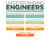 Understanding Engineers - Fun Sarcastic Engineer