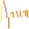 Spain Stock Exchange Red Yellow