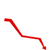 Crypto Millionaire Loading Shirt Funny Bitcoin Eth
