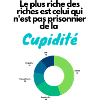 cupidité riche