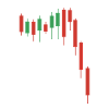 Buy the falling candle