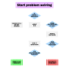 Problem solving