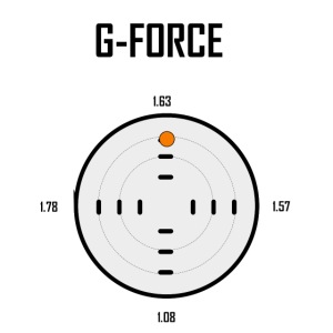 G Force race car