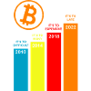 Crypto Bitcoin Trading