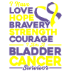 bladder cancer consciousness bladder cancer