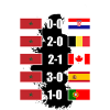 Morocco Semi-Final Results