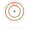 Dart Dartscheibe