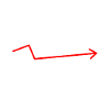 Disruption