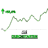 Am Durchstarten