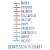 Beard Measurement Chart