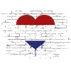 Pays-Bas Drapeau Hollande Drapeau néerlandais