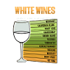 White Wine Sweetness Chart