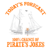 Beinprothesendesign und Beinprothesen