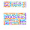 Neuroscience - Words