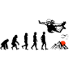 Fallschirmspringen Evolution