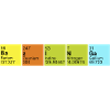 Periodic Table of Elements