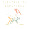 Electricity explains physics