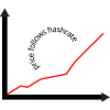 Price follows hashrate
