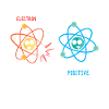 Science Jokes Potential