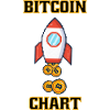 Bitcoin to the Moon Bitcoin Chart