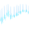 Candlestick chart