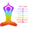 Chakra - Chakras