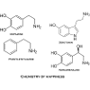 Happiness hormones - chemical structure