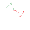 Volatility Options Trading Trader