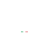 Giro
