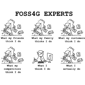 FOSS4G Experts Juho Rekilä version