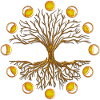 The tree of life with moons.