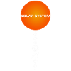 Le soleil et les planètes