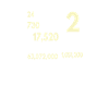 2nd Year Anniversary
