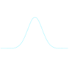 Gaussian Distribution
