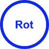 Rot