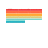 Weselerin Weseler Wesel
