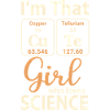 Wissenschaft Mädchen