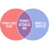 Lazy Funny Venn Diagram Procrastination