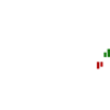 Bitcoin-Handel