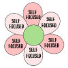 self-focused