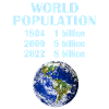 WORLD POPULATION