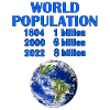 WORLD POPULATION