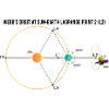Webb-Teleskop JWST Schaltplan L2-Punkt-Orbit