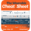 The Wearable Photography Cheat Sheet